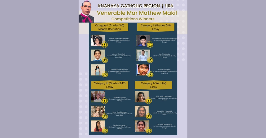 winners-annnounced-for-venerable-mar-makil-memorial-competitions winners-annnounced-for-venerable-mar-makil-memorial-competitions